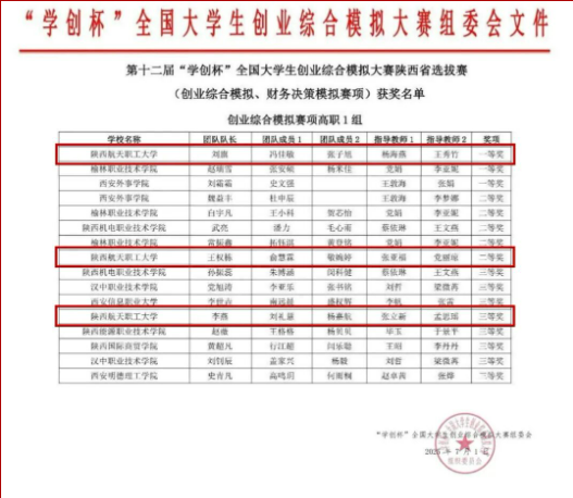 喜讯！我校学生在第十二届“学创杯”全国大学生创业综合模拟大赛陕西省选拔赛中喜获佳绩