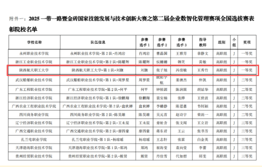 斩获一等奖！晋级国赛！