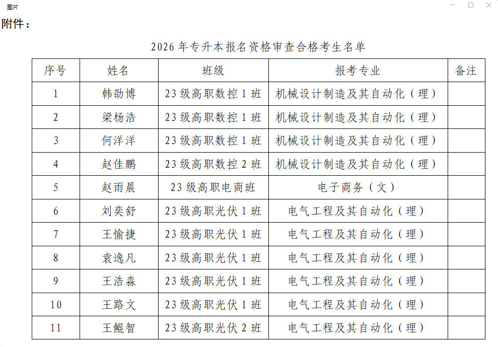 关于2026年专升本报名资格审查合格考生名单公示的通知