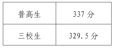 关于我校2026年高职院校分类考试 第二轮递补预录取工作公告